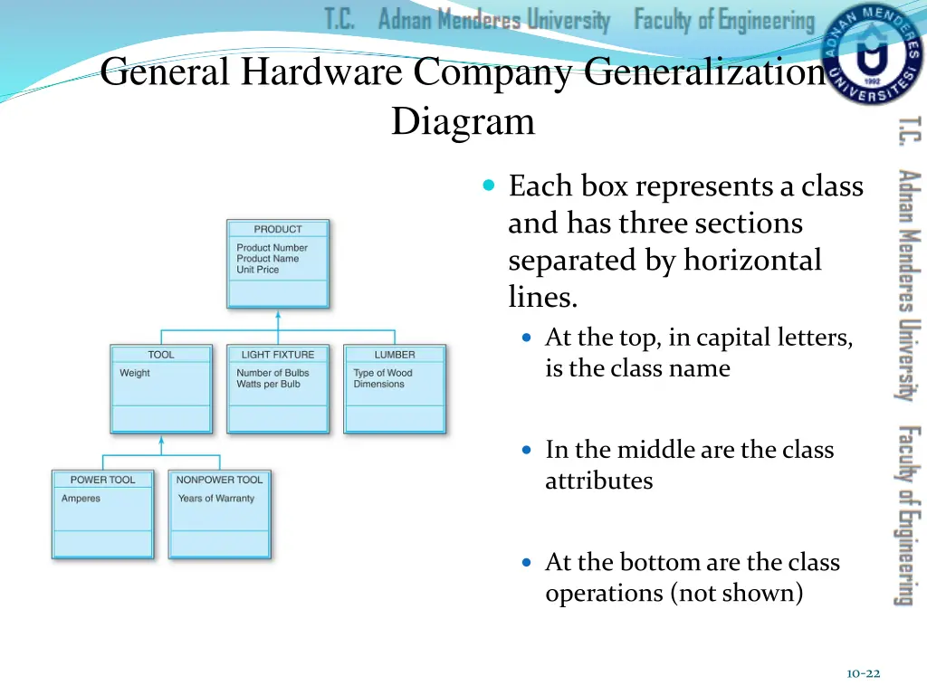 general hardware company generalization diagram