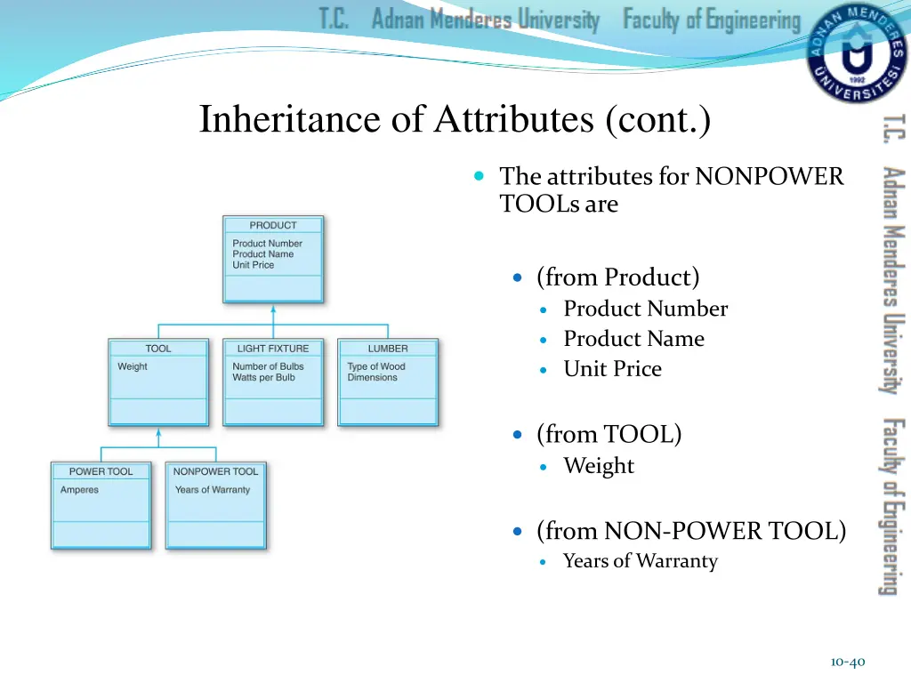 inheritance of attributes cont 1