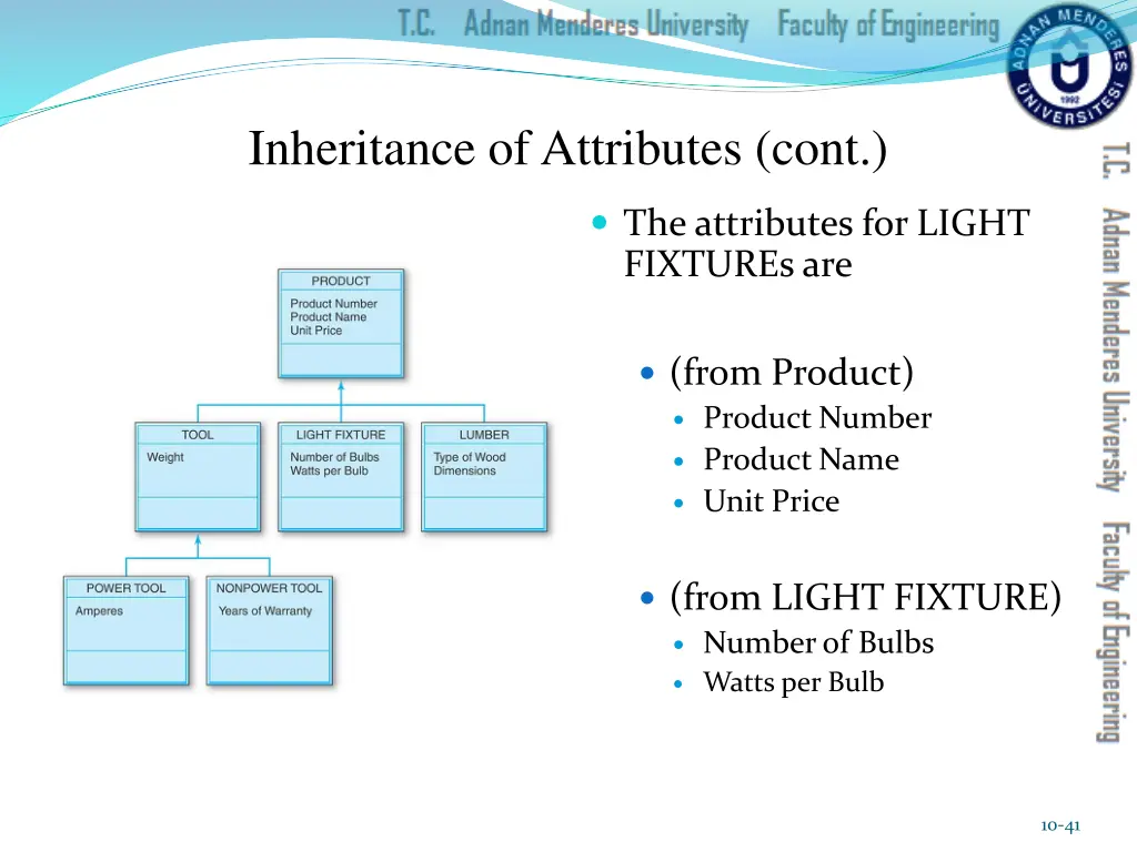 inheritance of attributes cont 2