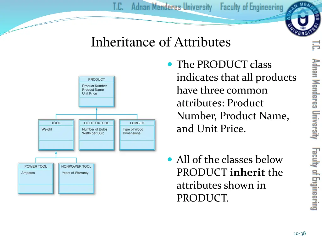 inheritance of attributes