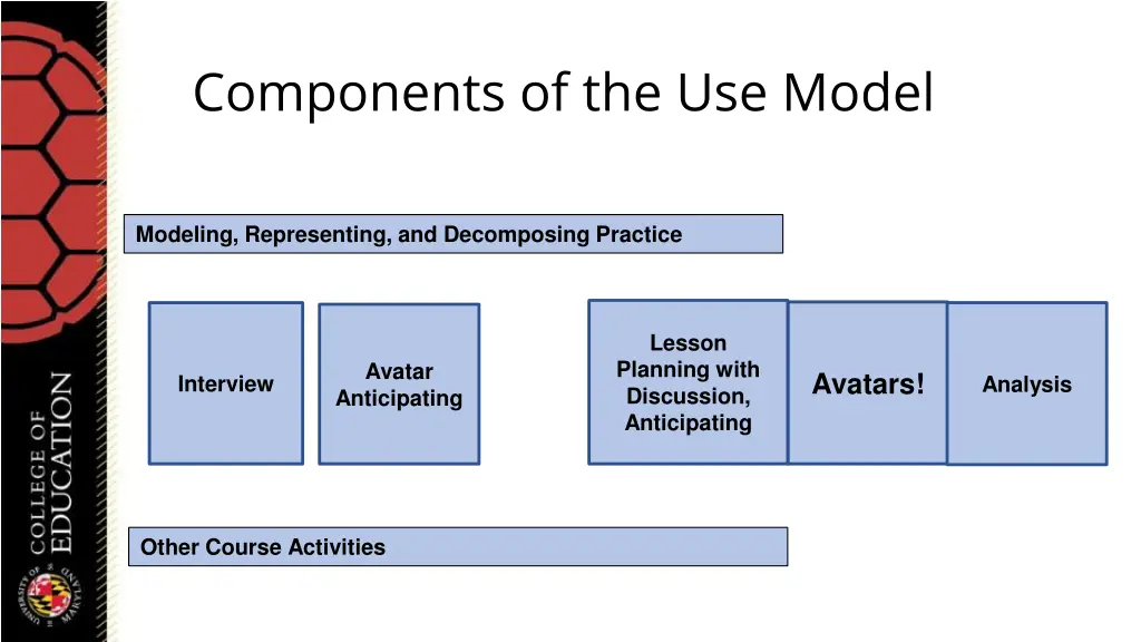 components of the use model