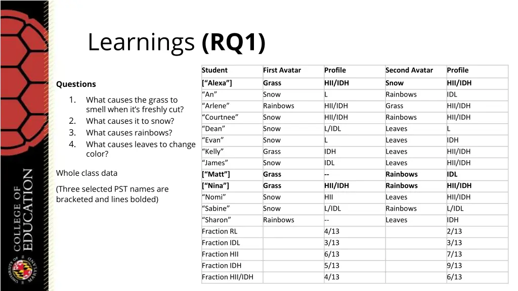 learnings rq1