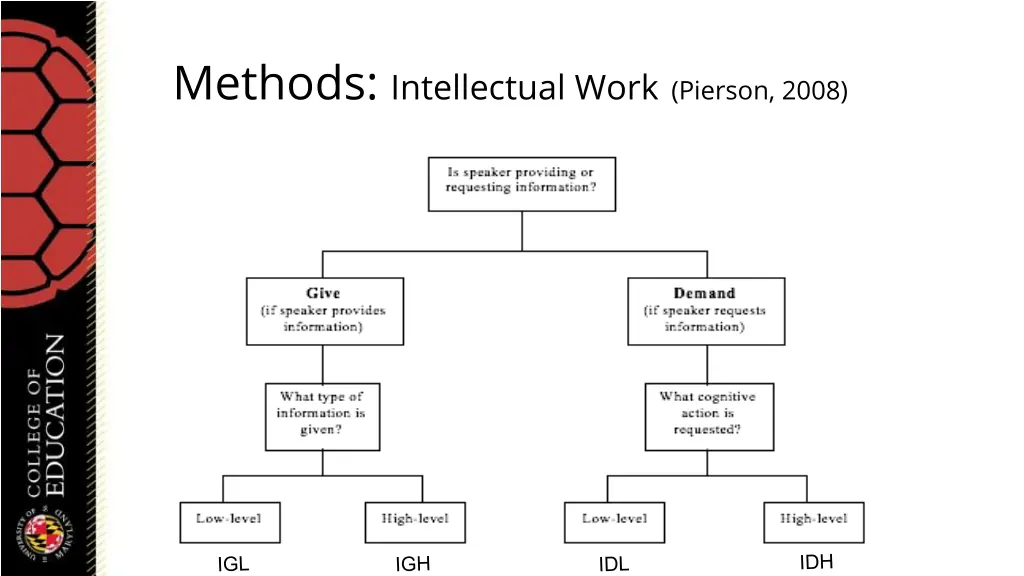 methods intellectual work pierson 2008