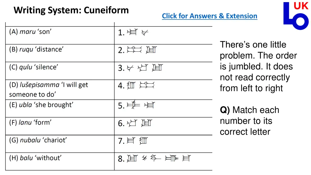 writing system cuneiform