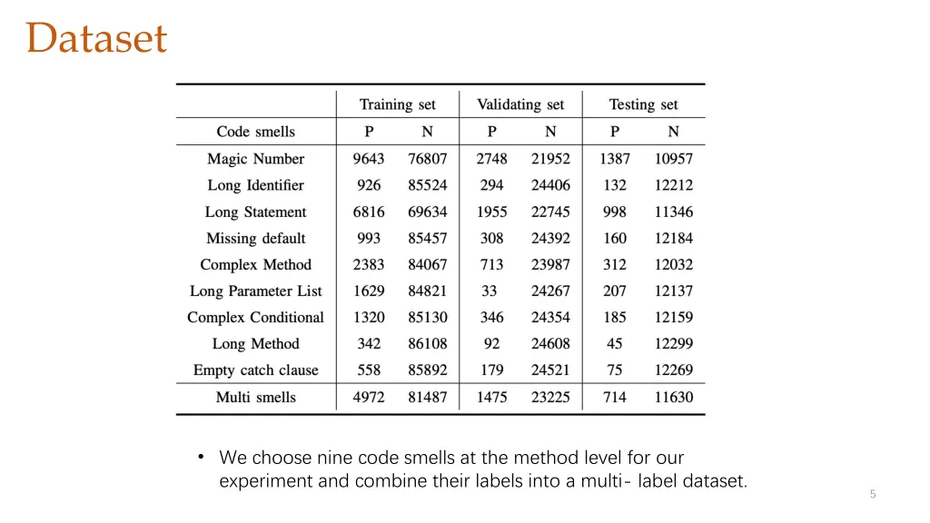 dataset