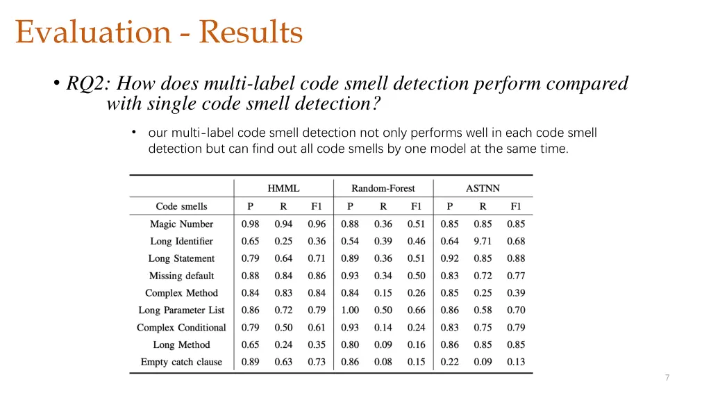 evaluation results 1