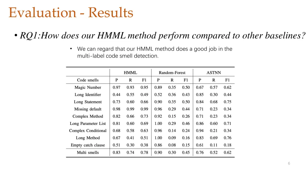 evaluation results