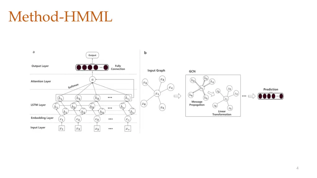 method hmml 1