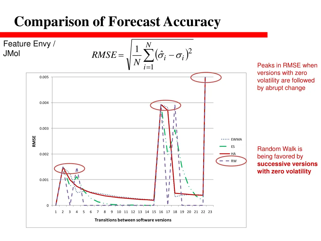 comparison of forecast accuracy 1