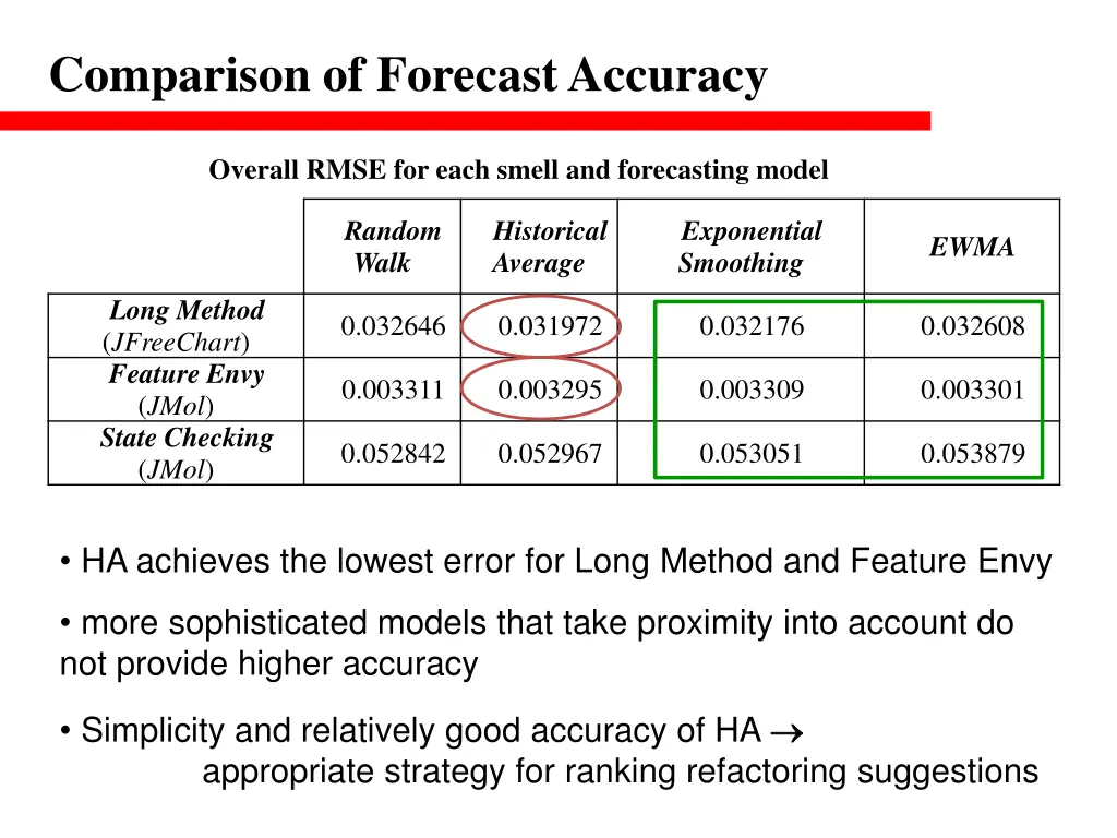 comparison of forecast accuracy 2