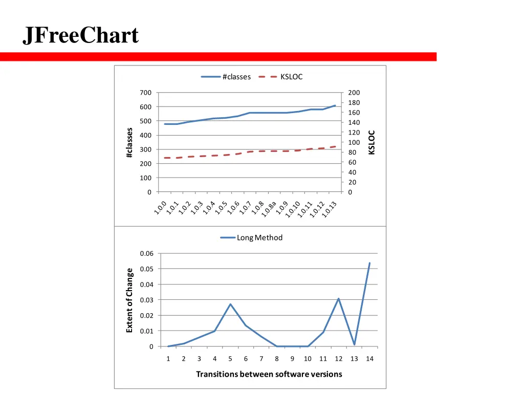 jfreechart