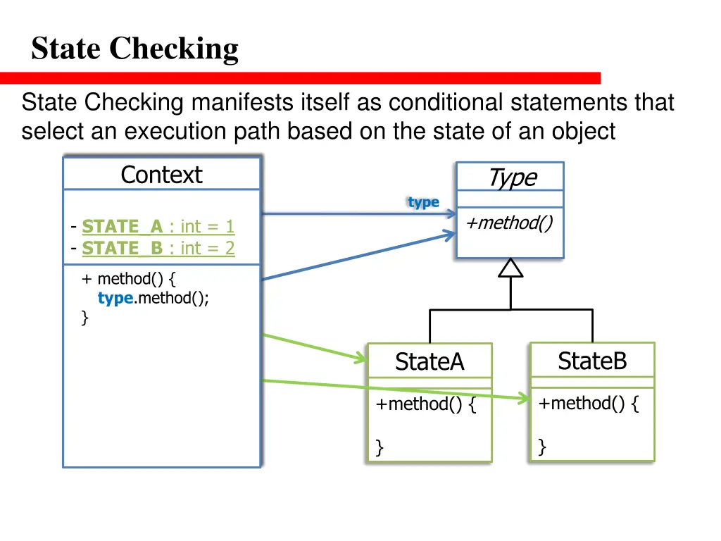 state checking