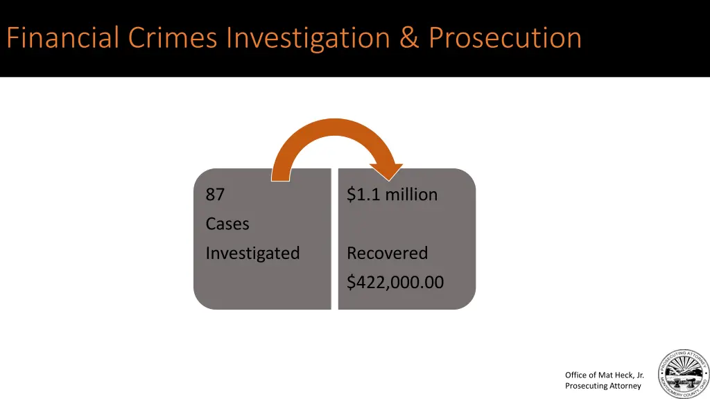 financial crimes investigation prosecution 1