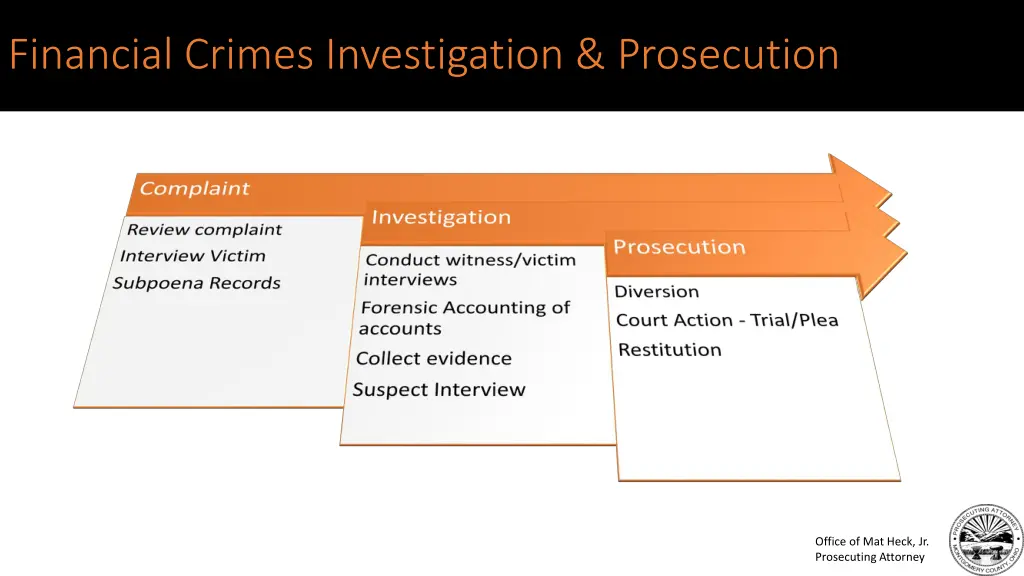 financial crimes investigation prosecution 4