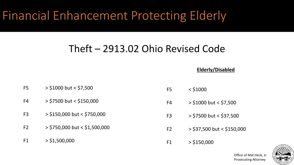 financial enhancement protecting elderly