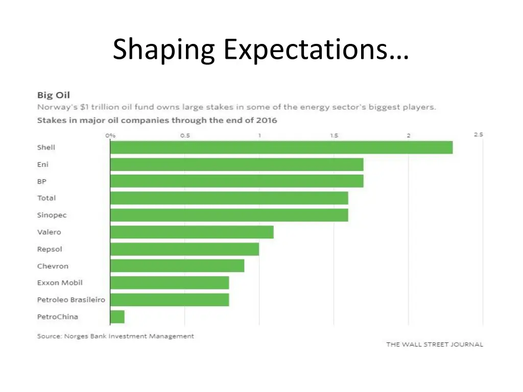 shaping expectations