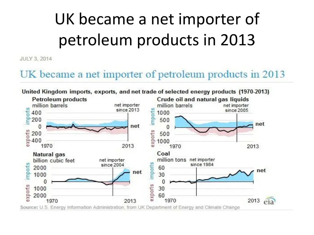 uk became a net importer of petroleum products