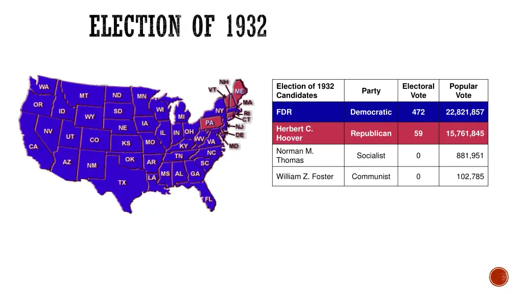 election of 1932