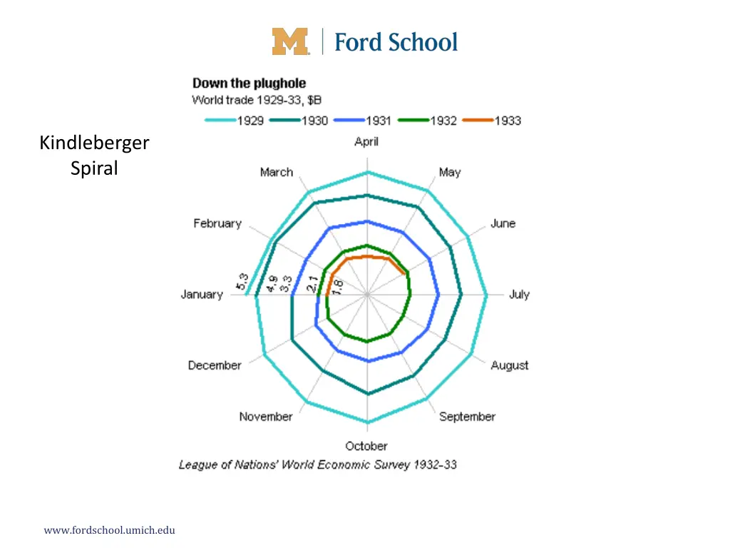 kindleberger spiral