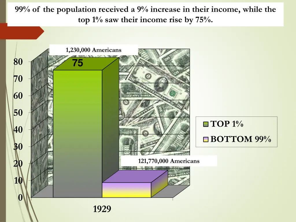 99 of the population received a 9 increase