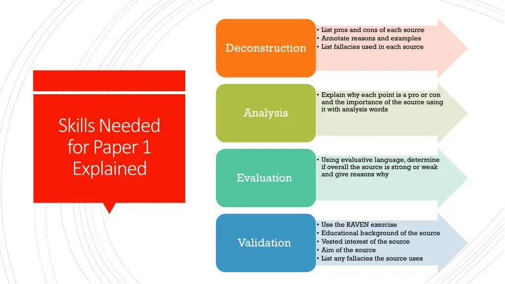 list pros and cons of each source annotate