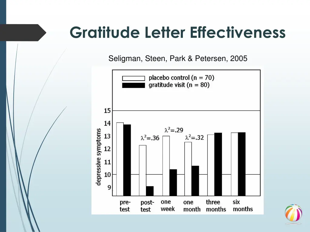 gratitude letter effectiveness 1