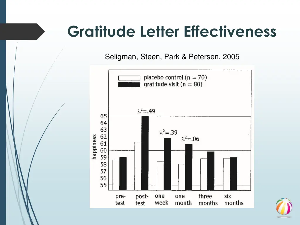 gratitude letter effectiveness