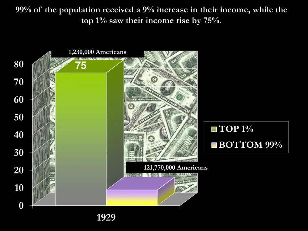 99 of the population received a 9 increase