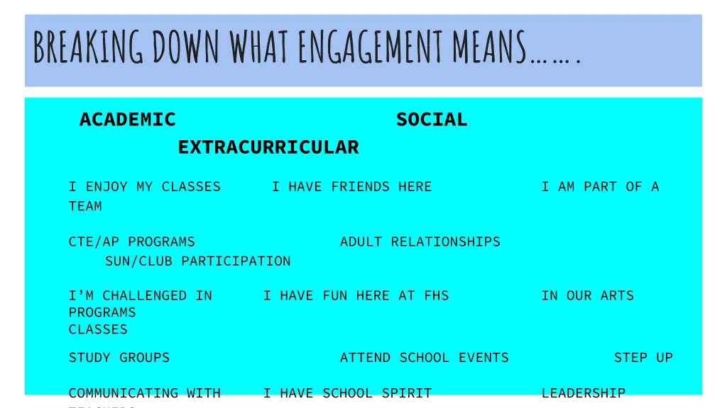 breaking down what engagement means