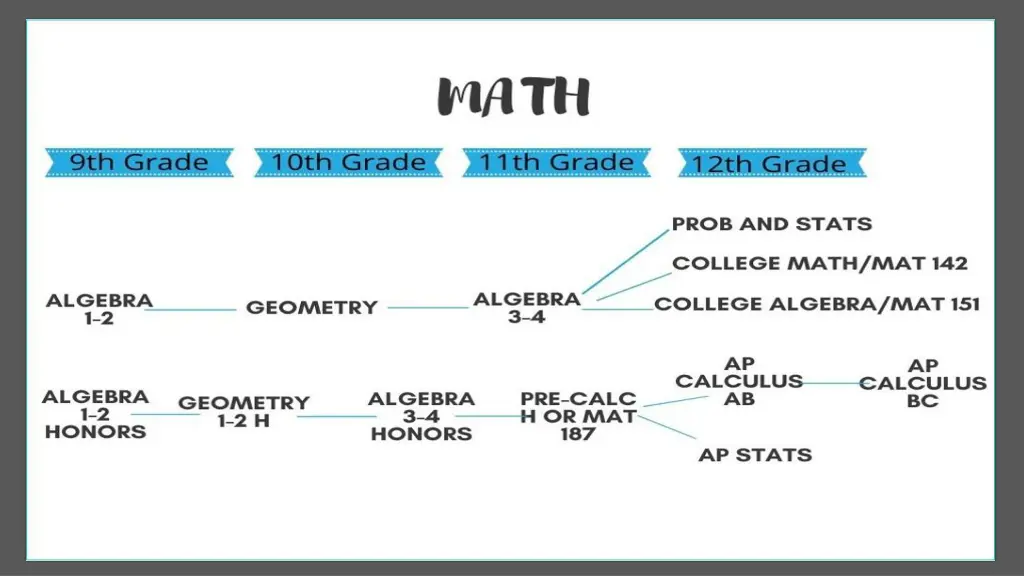 slide12