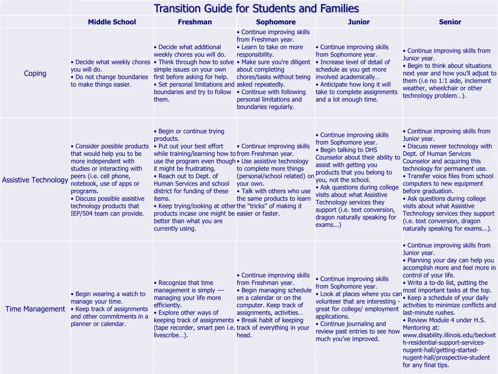 transition guide for students and families 1