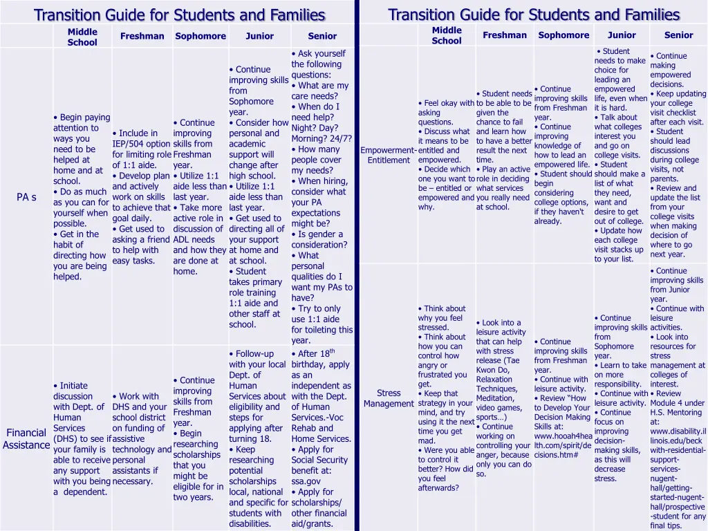 transition guide for students and families middle 1