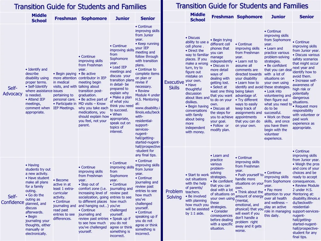 transition guide for students and families middle