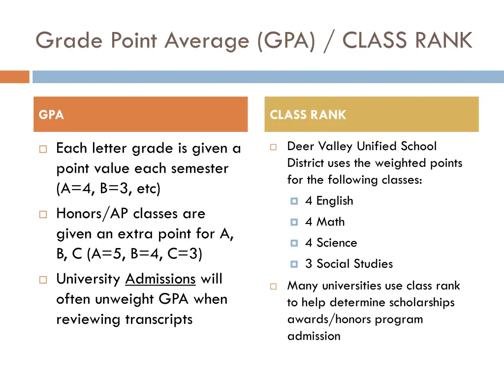 grade point average gpa class rank