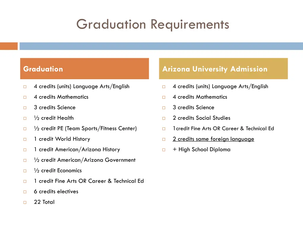 graduation requirements