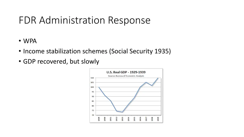 fdr administration response