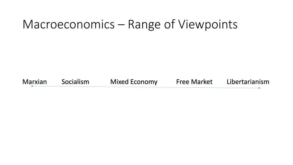 macroeconomics range of viewpoints