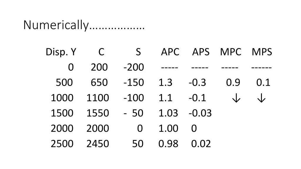 numerically