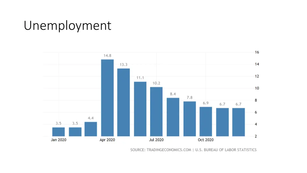 unemployment