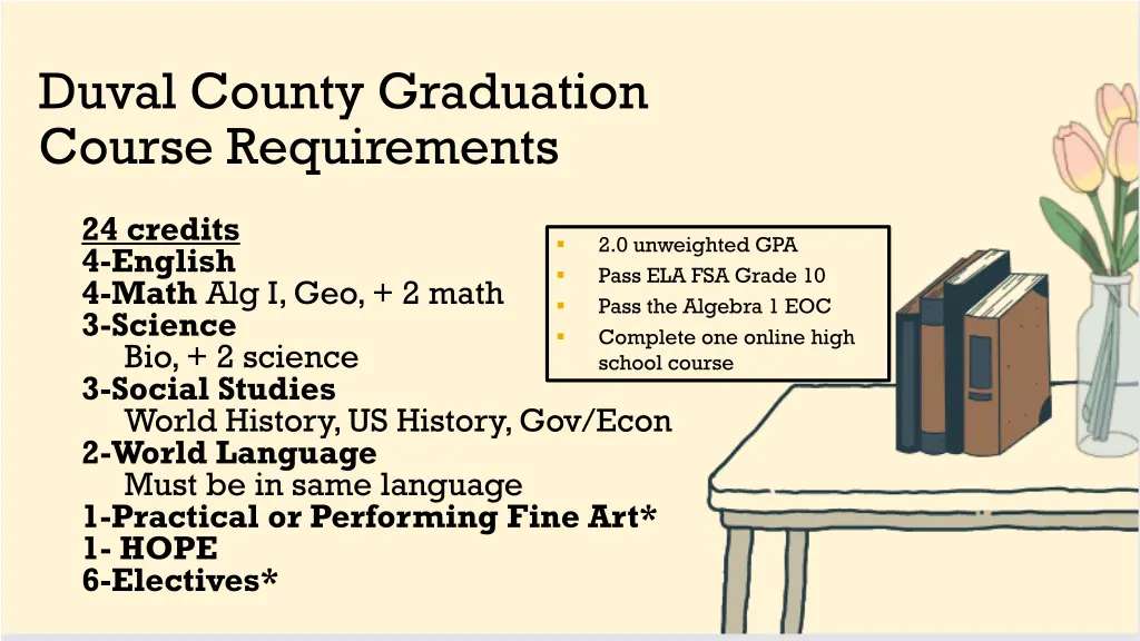 duval county graduation course requirements