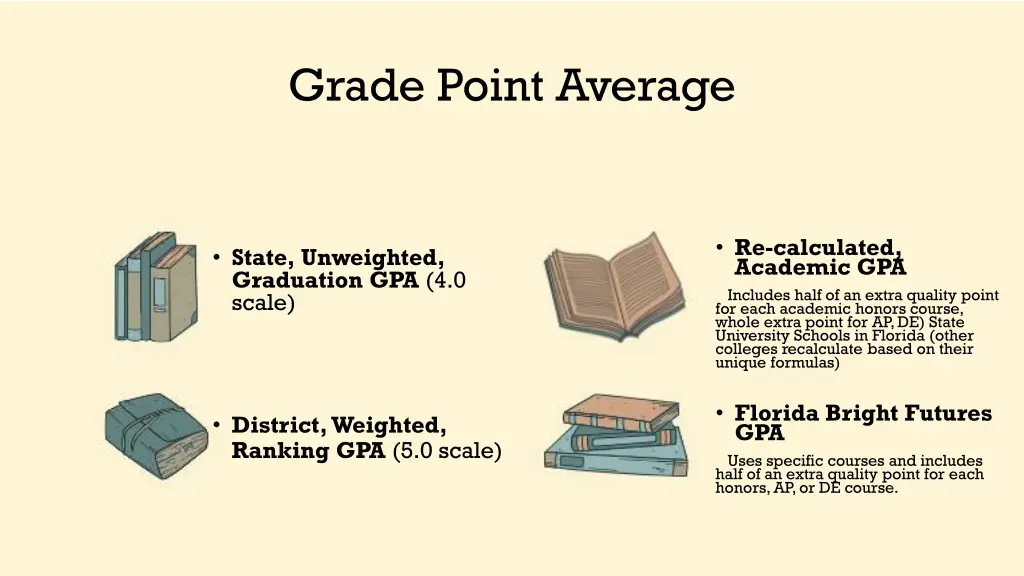 grade point average