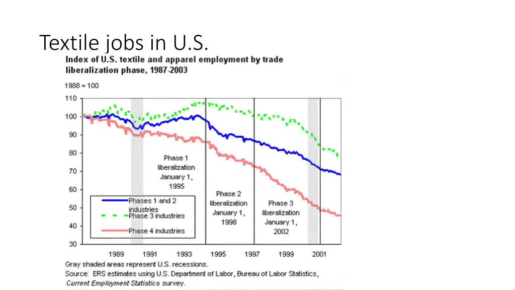 textile jobs in u s