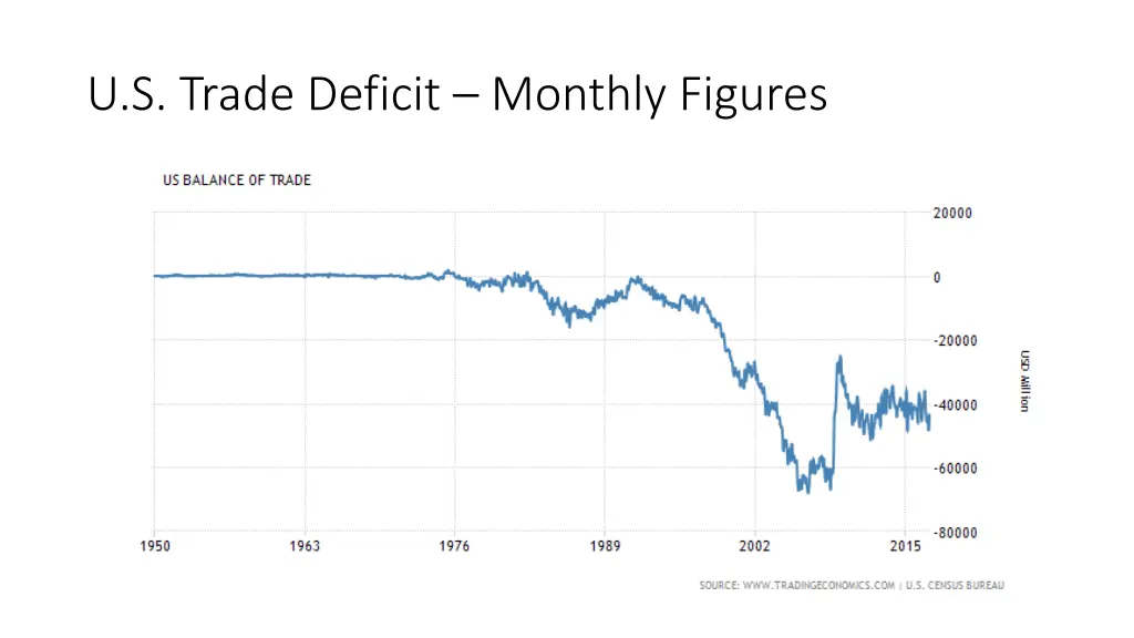 u s trade deficit monthly figures