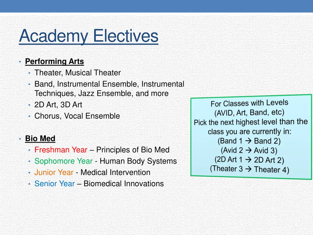 academy electives 1