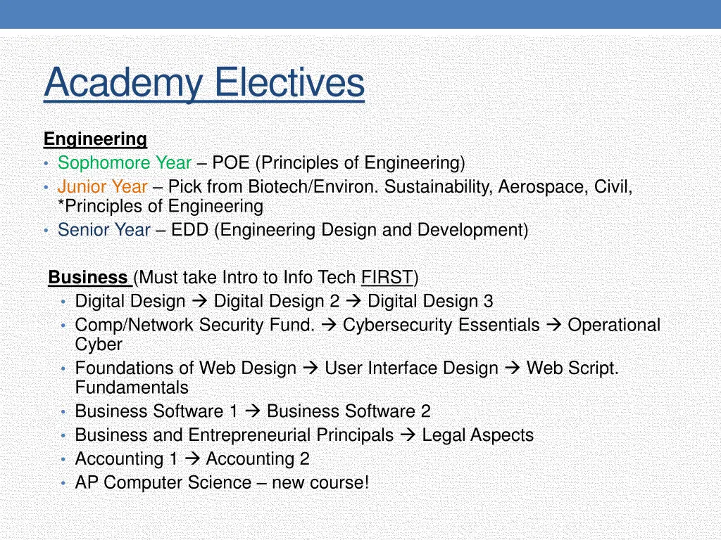 academy electives