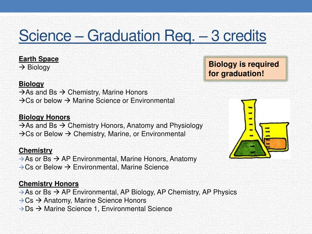 science graduation req 3 credits