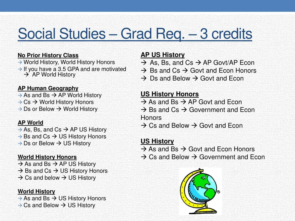 social studies grad req 3 credits