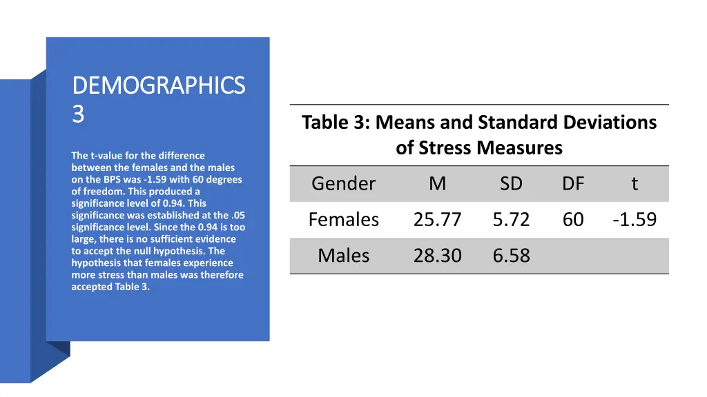 demographics demographics 3 3