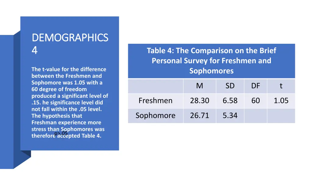 demographics demographics 4 4