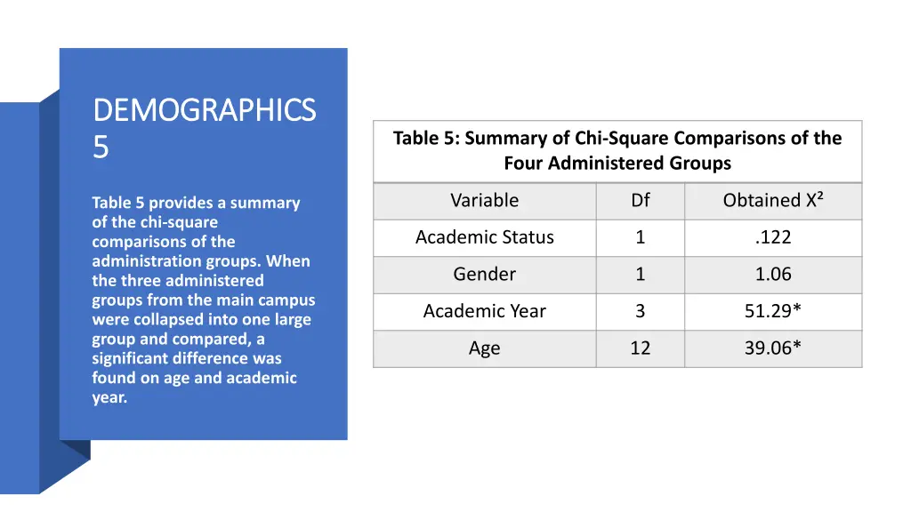 demographics demographics 5 5